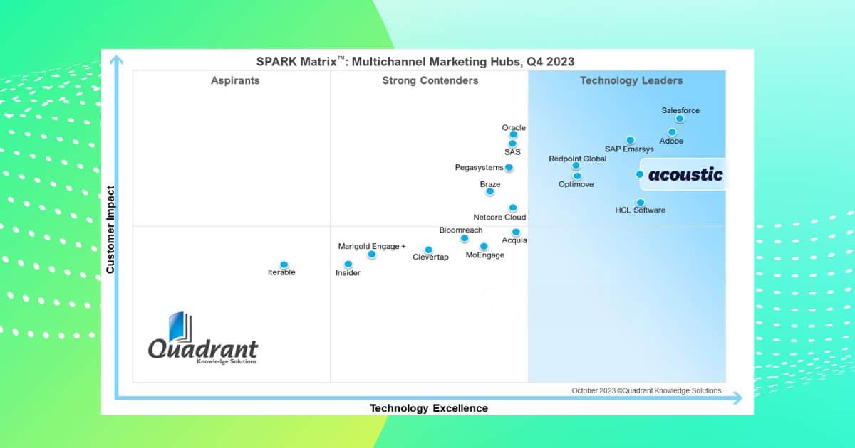 Chart titled "SPARK Matrix: Multichannel Marketing Hubs, Q4 2023." Shows four quadrants ranking customer impact and technology excellence. Acoustic, Salesforce, and Adobe lead in technology. Bright, gradient background.