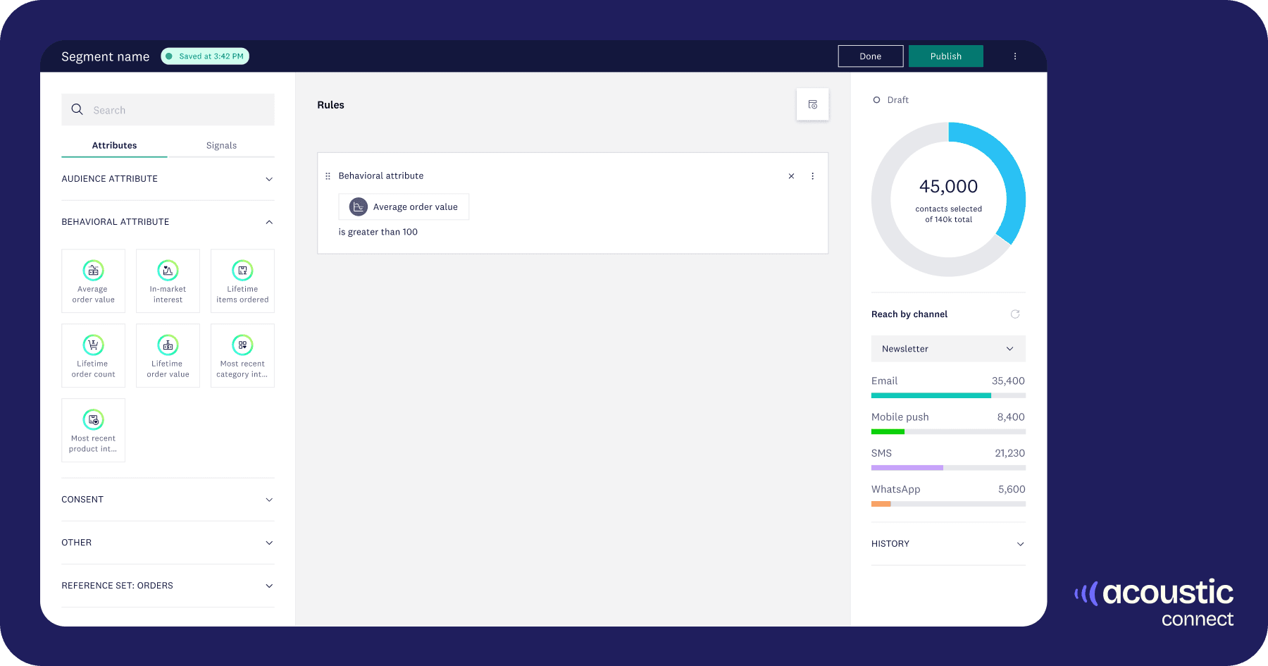 Customer segmentation interface showing average order value rule greater than 100, targeting 45,000 contacts across email, SMS, mobile push, and WhatsApp channels