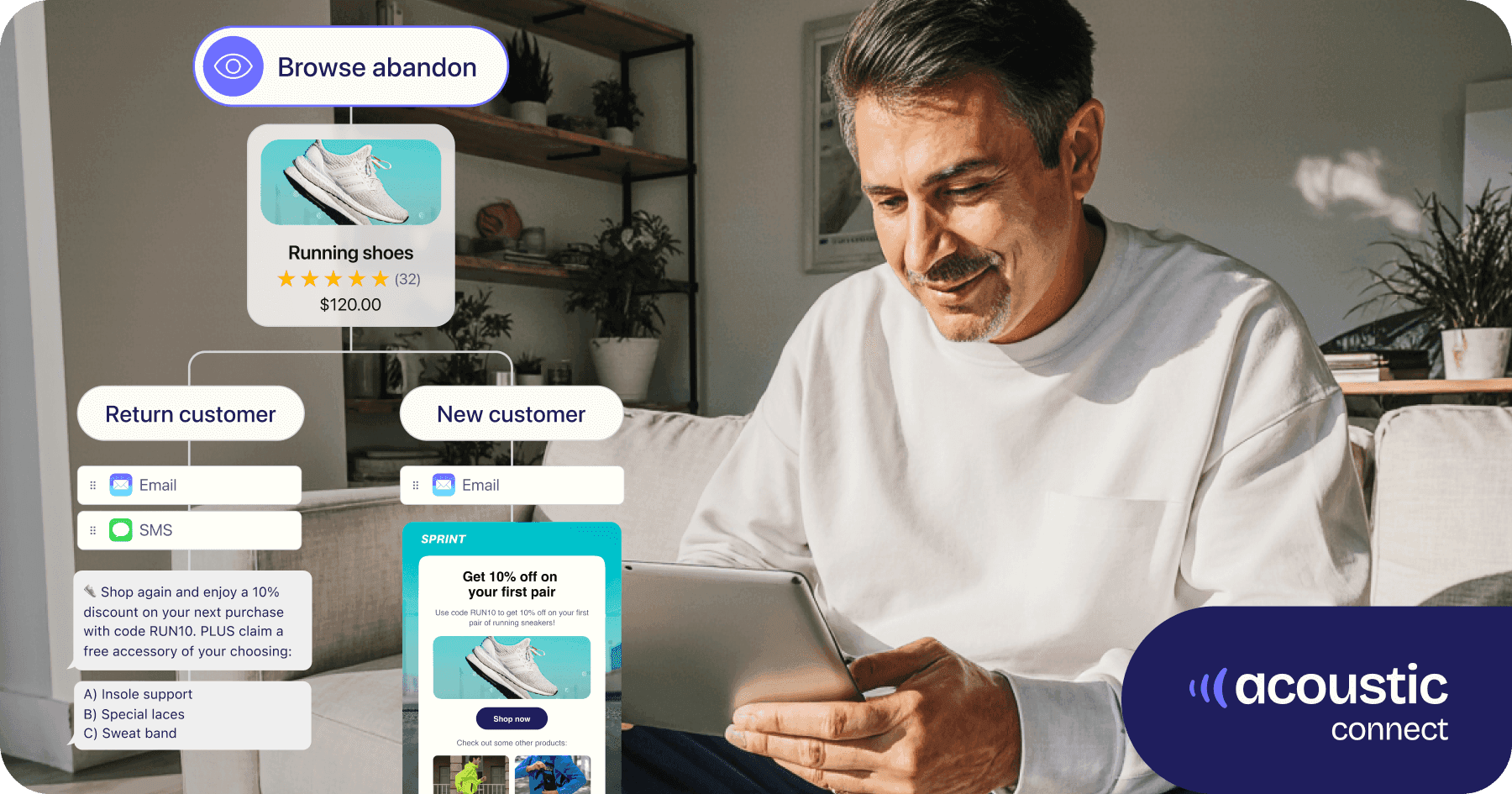 Man using tablet with graphic overlay to visualize consumer buying journey for running shoes