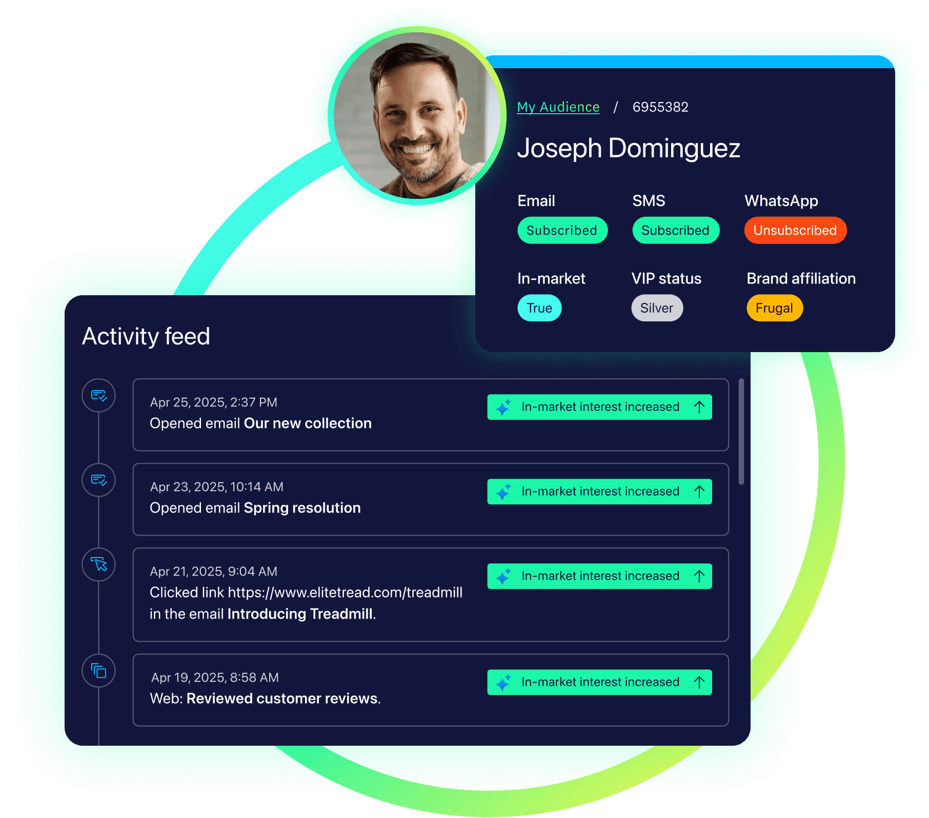 Customer profile for Joseph Dominguez, showing his subscription status, in-market status, and activity feed.