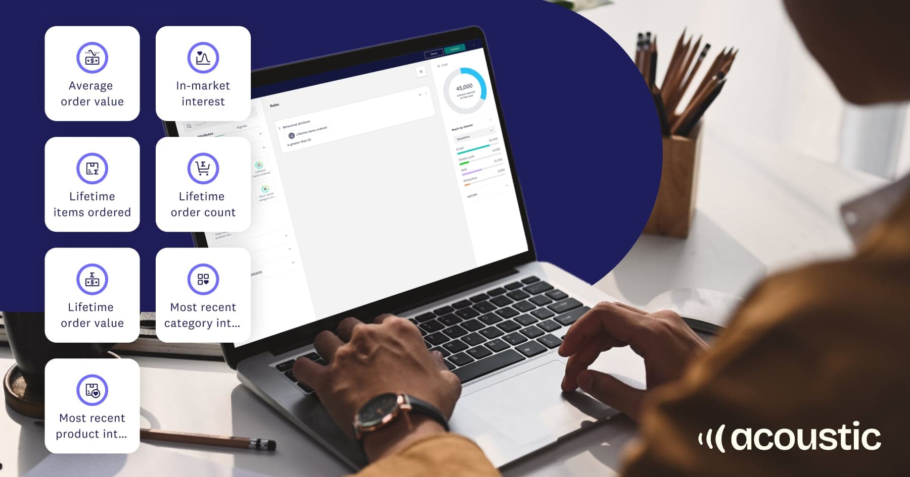 Customer behavior attributes dashboard showing order value, purchase frequency, and product interest metrics - Acoustic