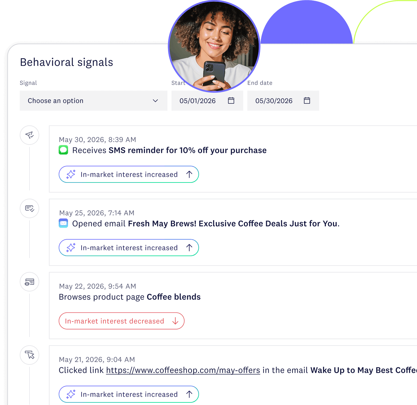 Behavioral signals panel listing a customer's recent SMS, email, and browsing events