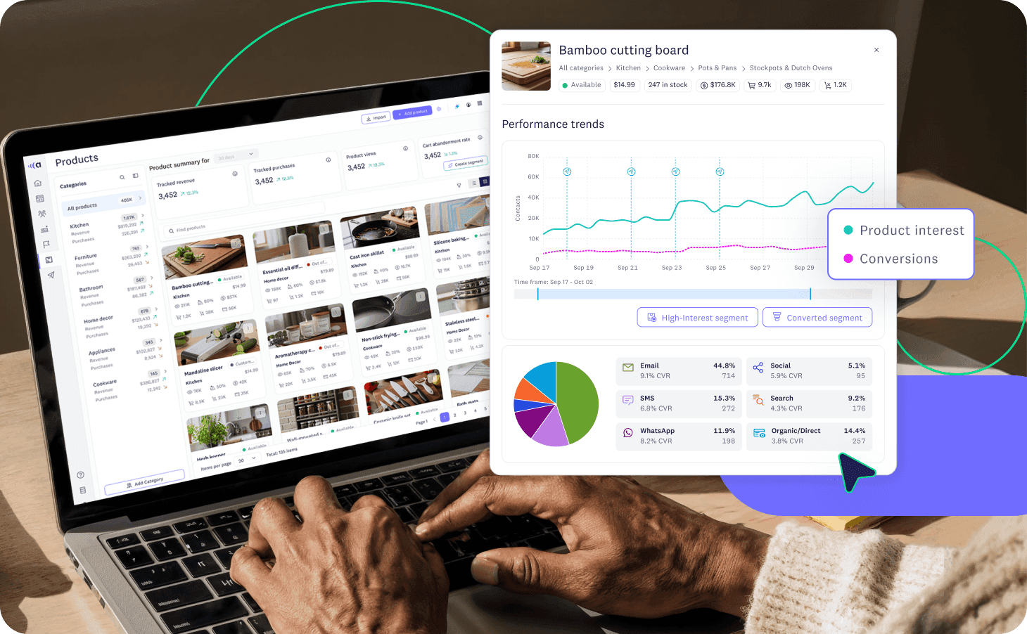 Laptop displaying a product catalog and an overlay showing performance analytics, including trends, channels, and conversions.