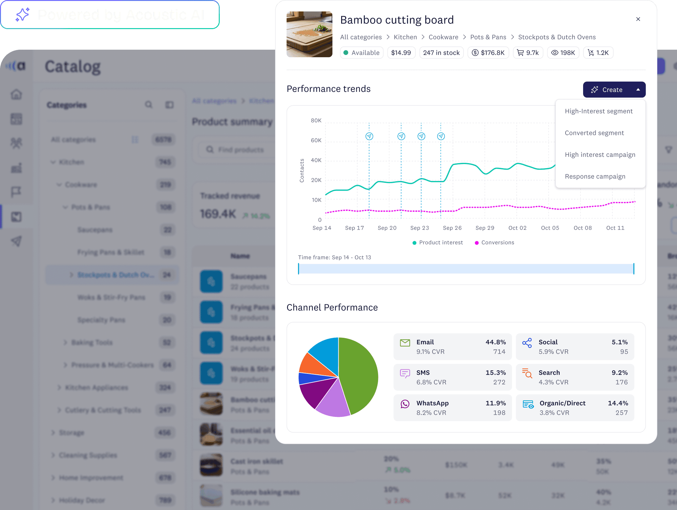 Intent signals view with a product catalog and purchase-intent scoring