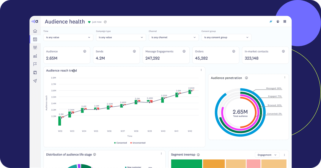 Audience health dashboard with audience, sends, engagement, and order totals above a weekly consented reach trend chart