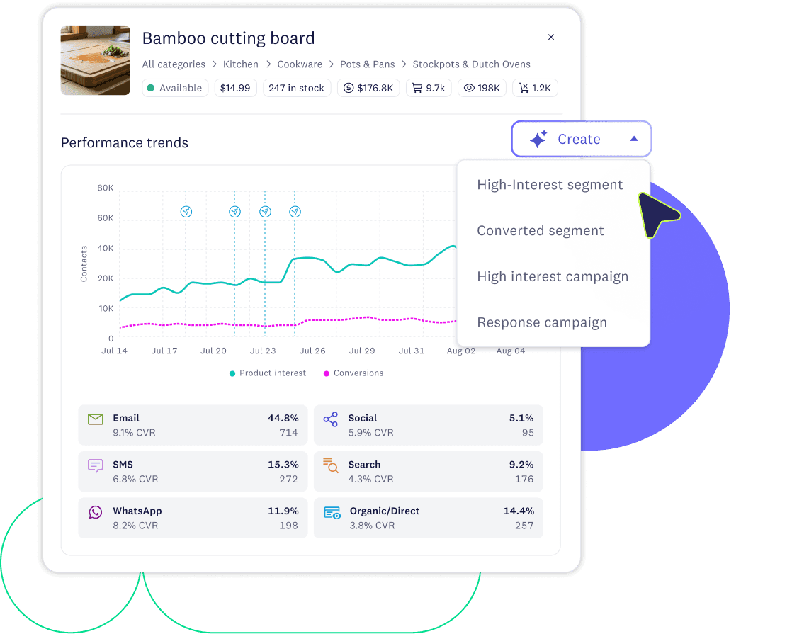 Bamboo cutting board's interest trend rising, with a create menu ready to turn it into a segment or campaign.