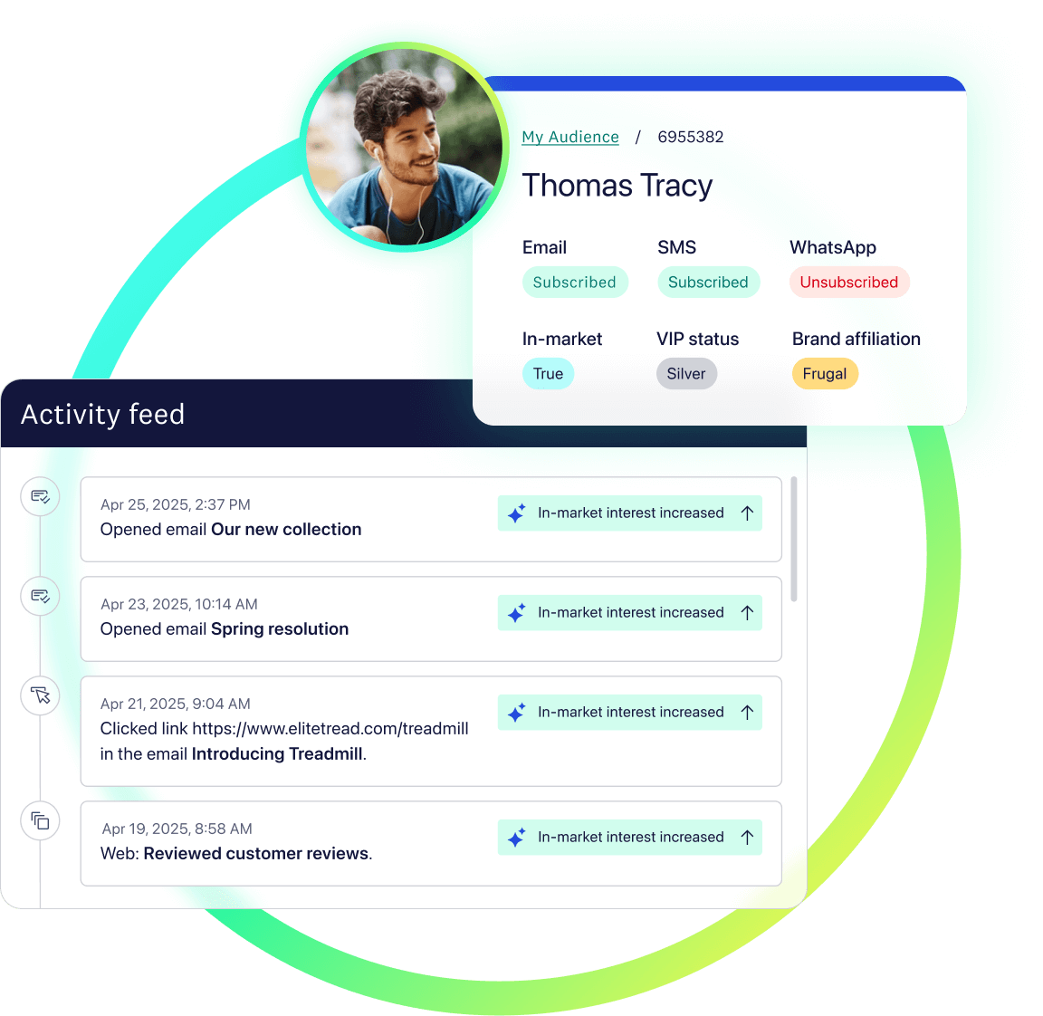 Thomas Tracy’s profile and email activity feed showing rising in-market interest