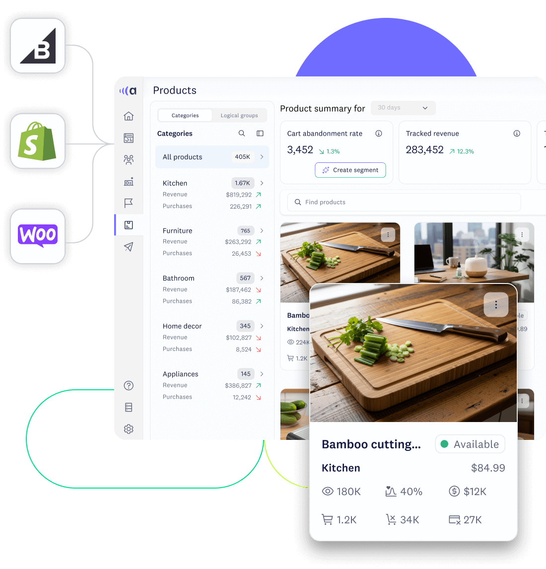 Product catalog with integrated ecommerce data showing category filters, overall performance, and item-level insights.