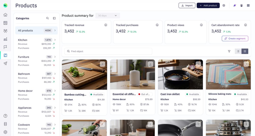 Product catalog dashboard showing revenue, purchases, views, and cart rate by category with visual product cards