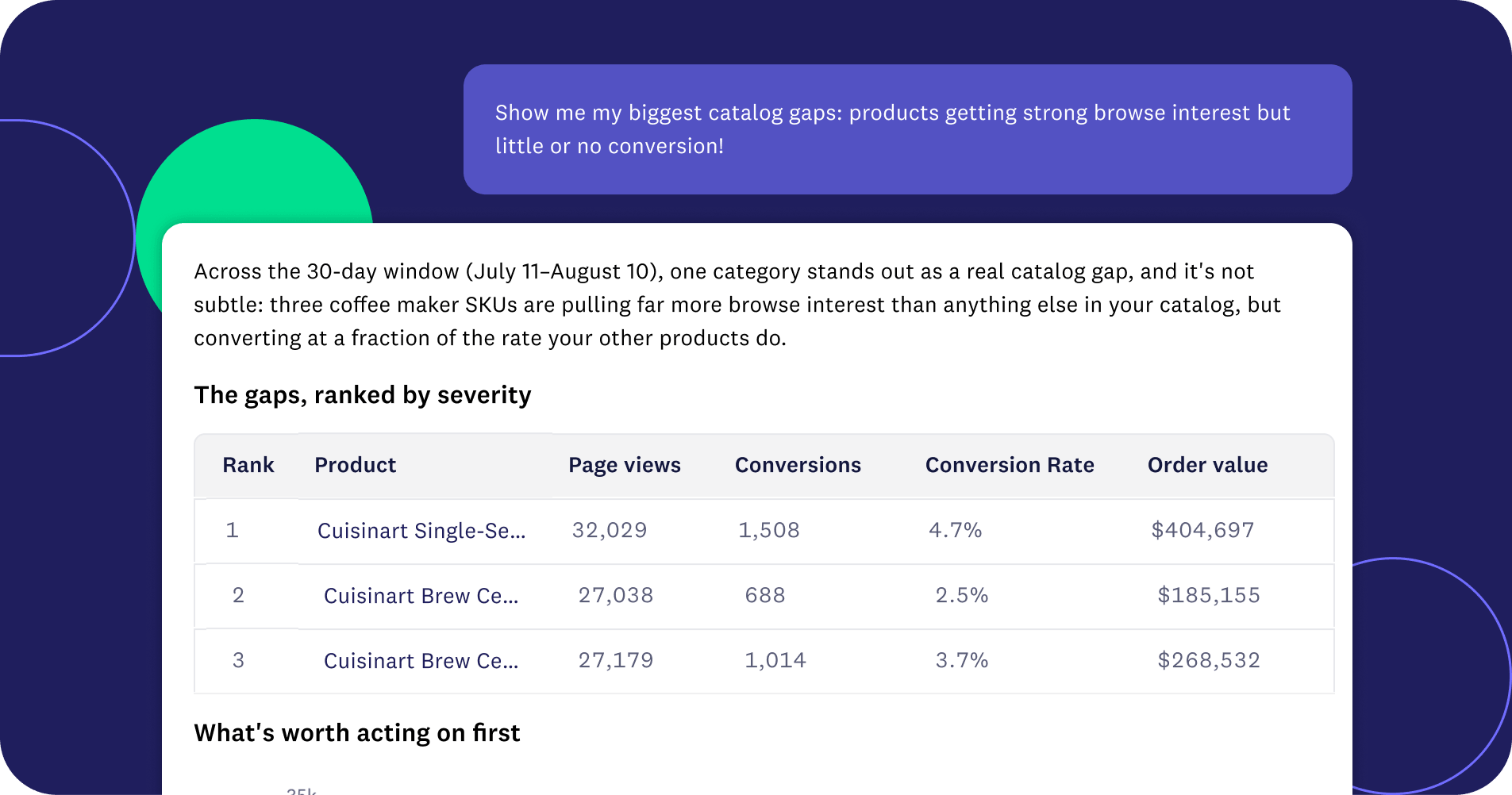 Chat answer to a catalog gap question, with a written analysis and a table ranking products by severity.