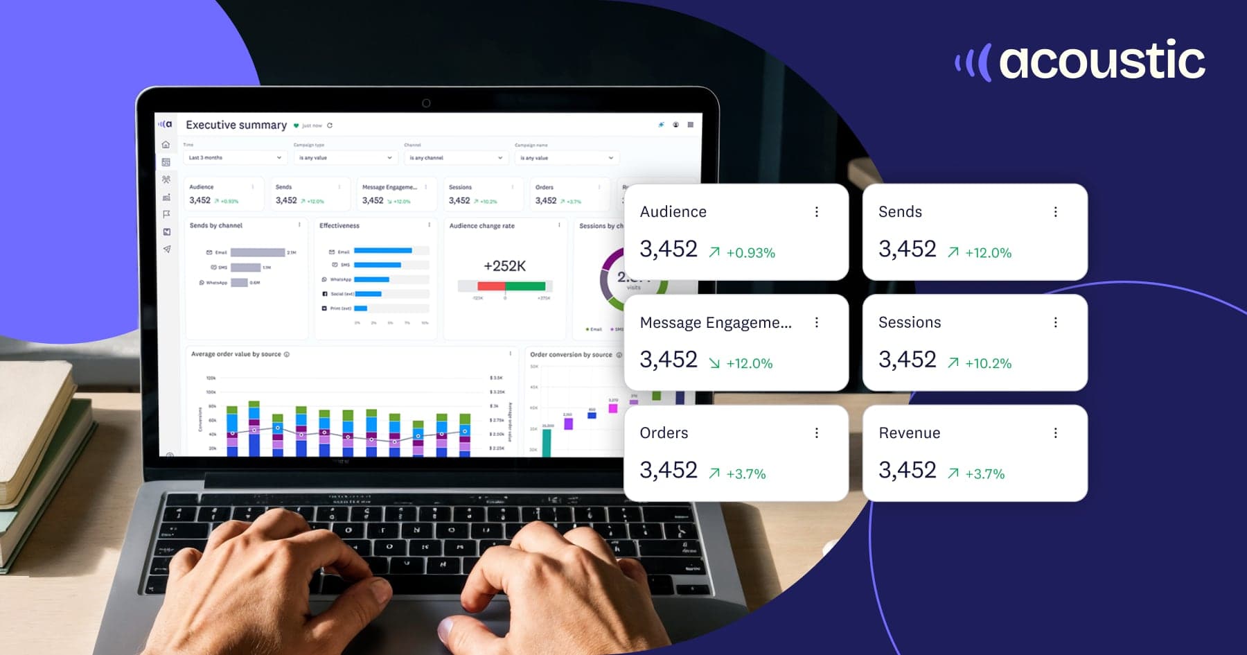 Hands typing on a laptop showing a retail data analytics dashboard