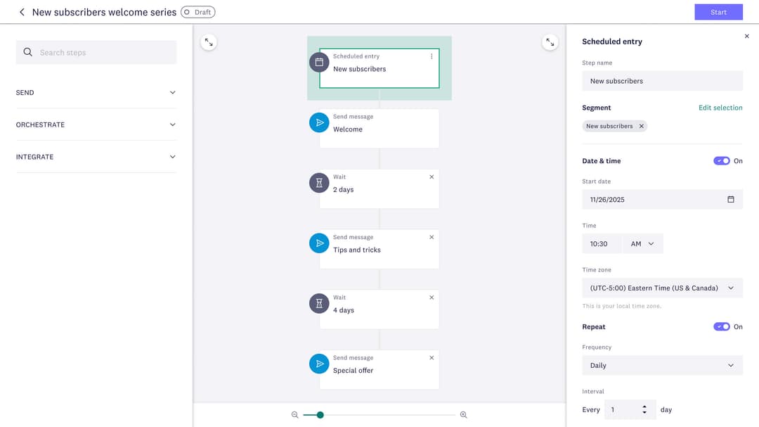 Welcome series workflow with send and wait steps, and a scheduled entry panel showing date, time zone, and repeat settings.