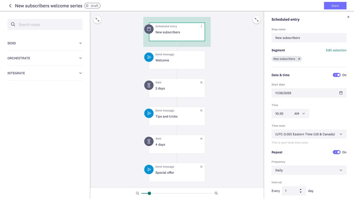 Welcome series workflow with send and wait steps, and a scheduled entry panel showing date, time zone, and repeat settings.