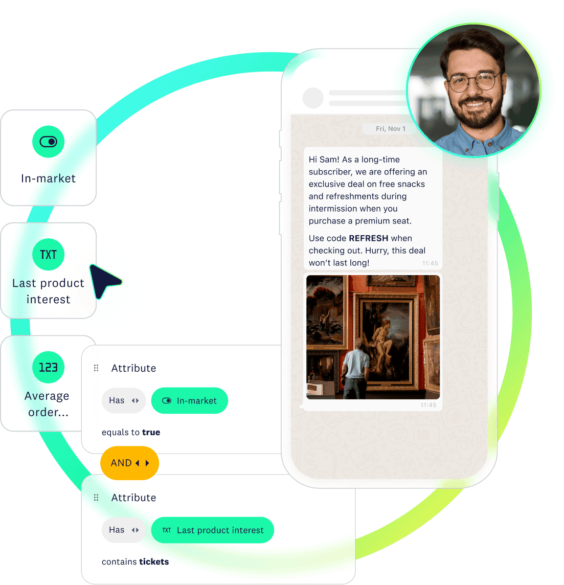 WhatsApp message showing a personalized event ticket offer based on customer attributes and a man overlayed on top.