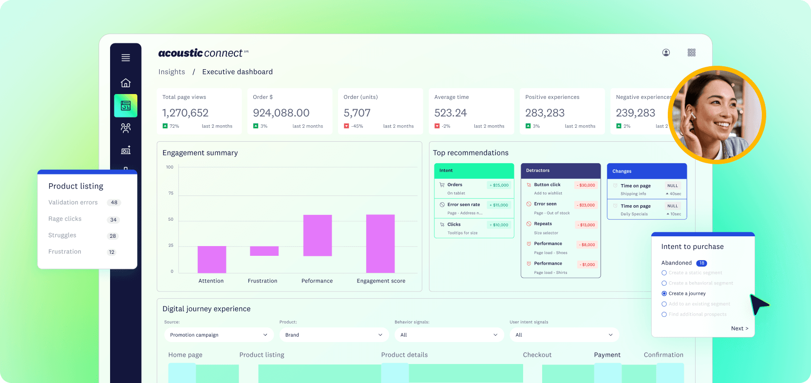 Acoustic Connect dashboard showing site metrics, engagement summary, top recommendations, and purchase intent analysis.