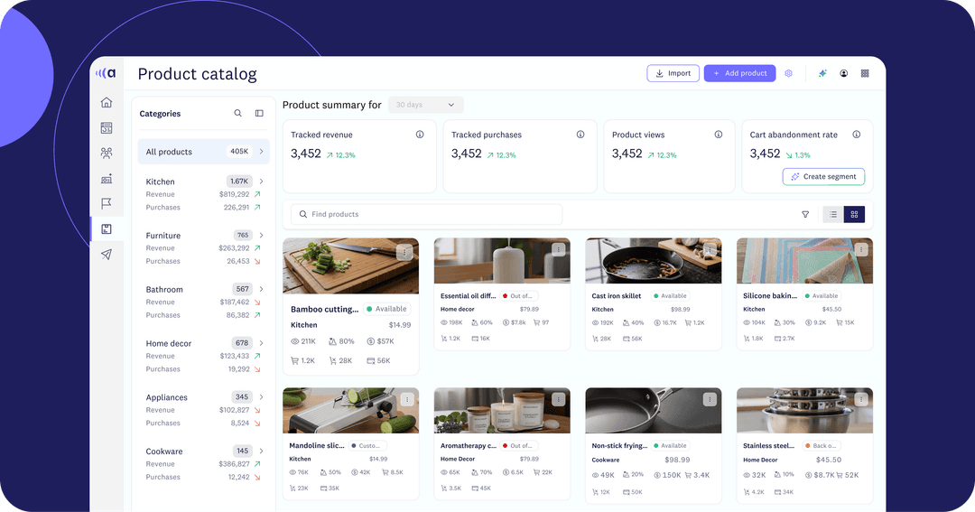 Product catalog dashboard with revenue, purchase, and cart abandonment tiles above a grid of product cards and prices