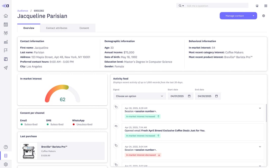 Customer contact profile displaying demographics, behavioral data, in-market interest score of 62, and recent activity feed.