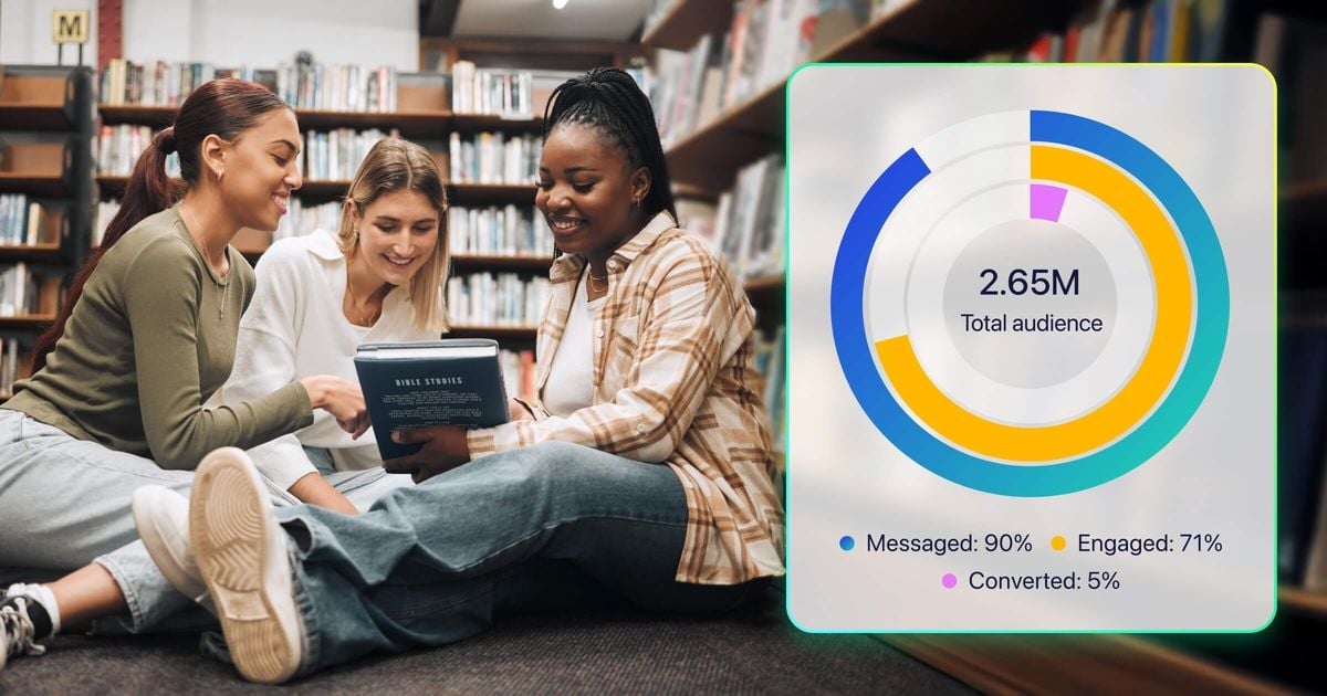 Track new contact engagement and audience growth