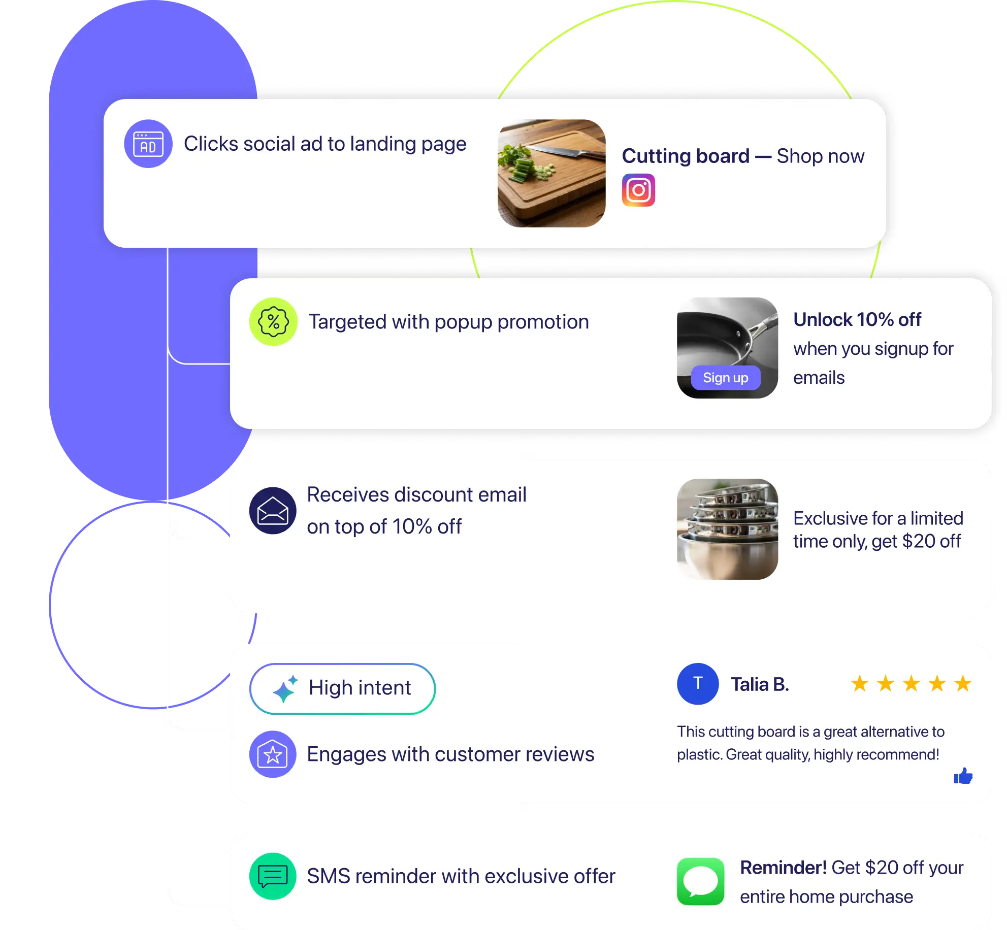 Intent signal cards flagging high-intent shoppers and next-best actions