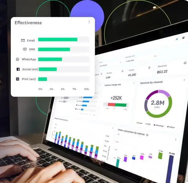Executive summary dashboard with revenue, orders, and channel performance