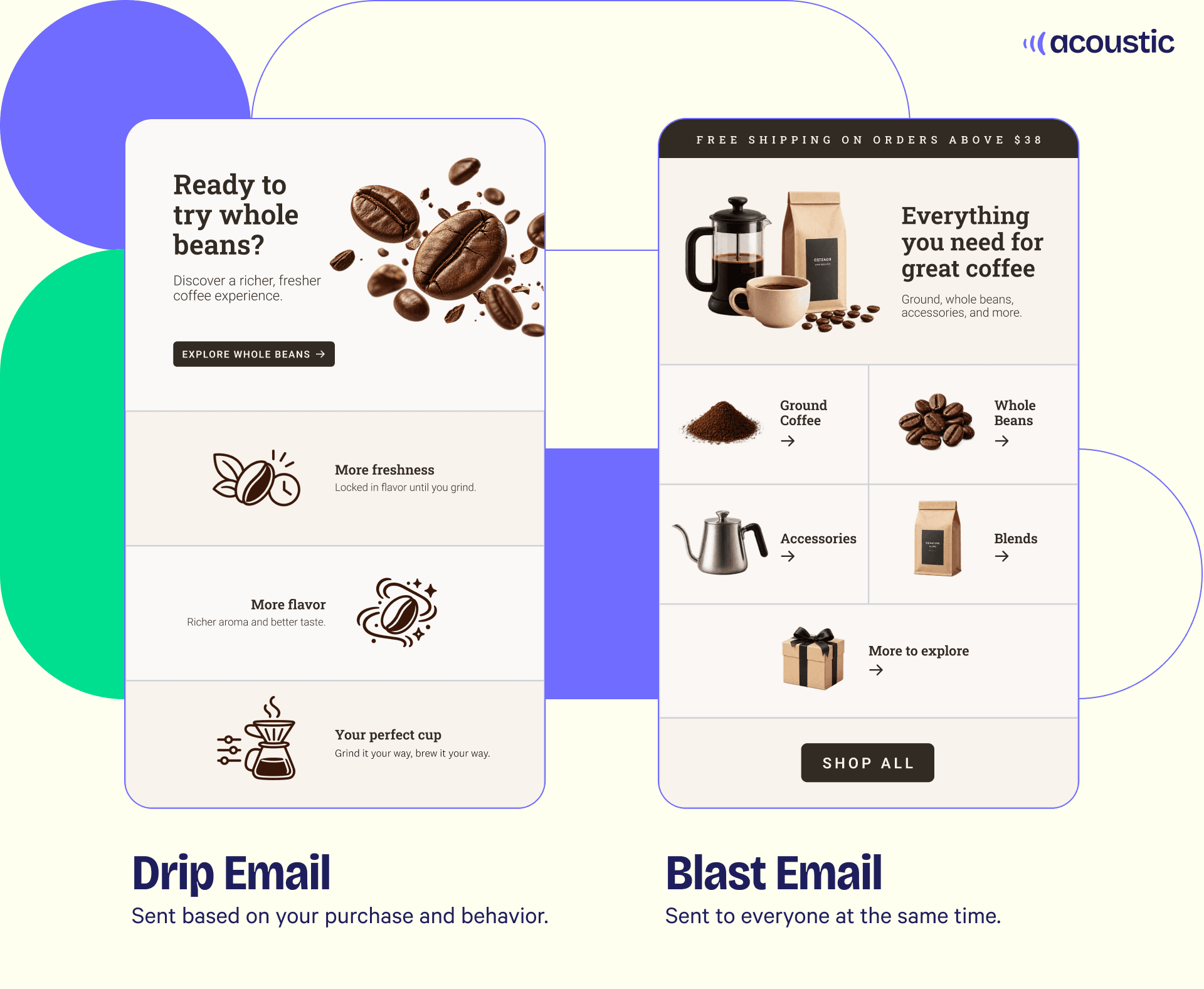 Side by side comparison of drip email and blast email examples - Acoustic