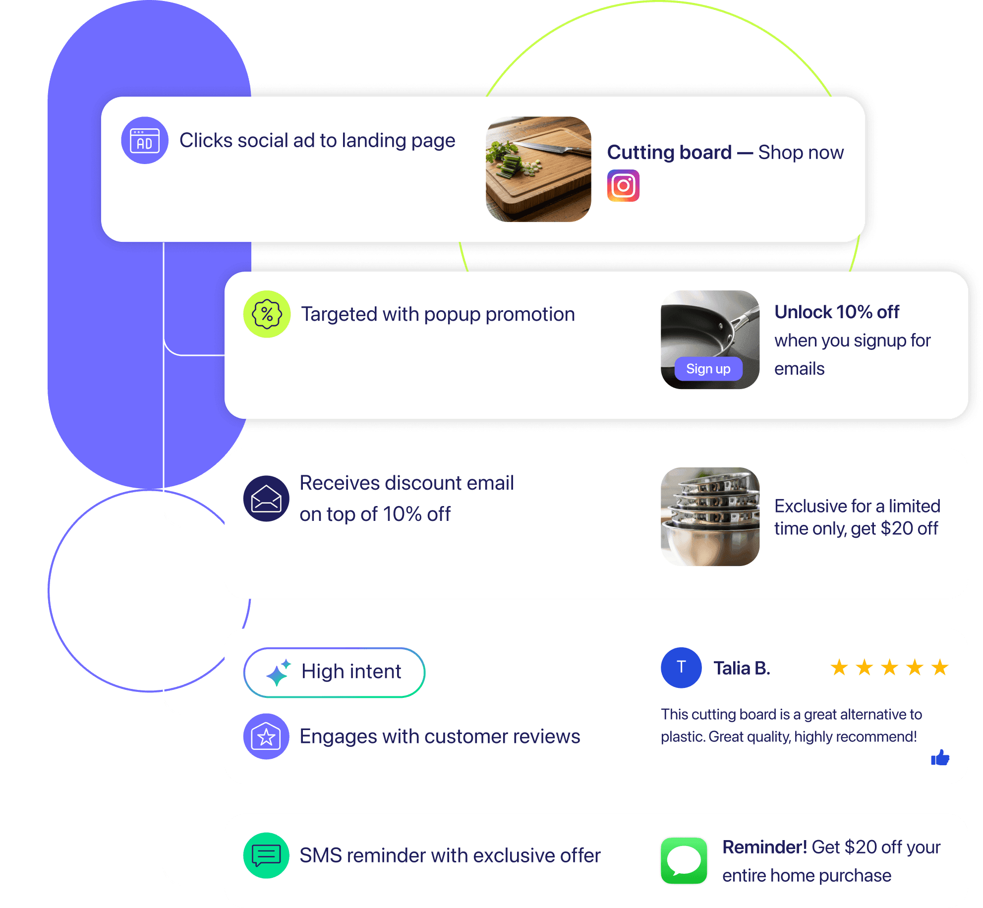 Intent signal cards flagging high-intent shoppers and next-best actions