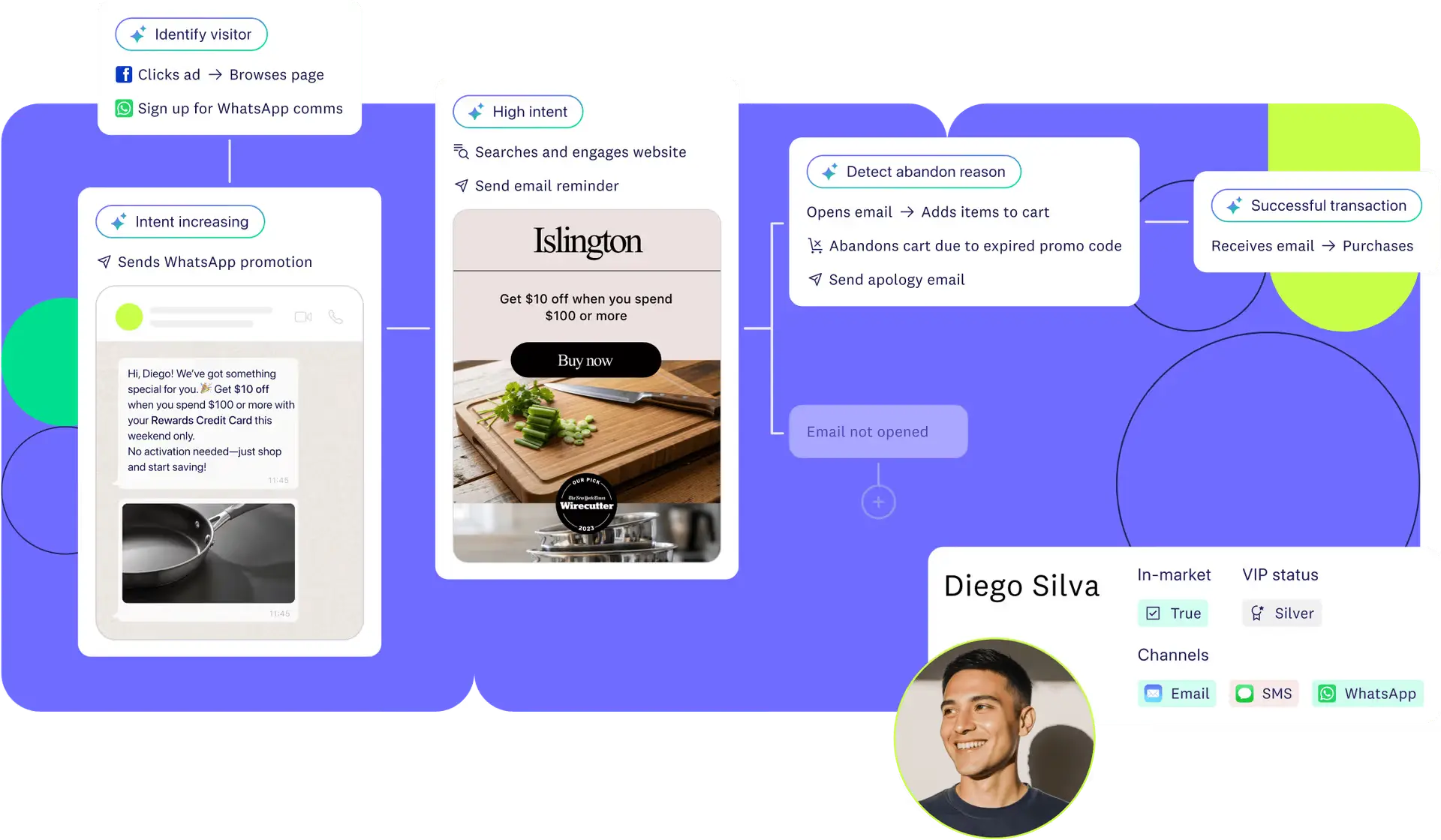 Acoustic Connect journey canvas mapping a shopper's path, with Diego Silva's profile