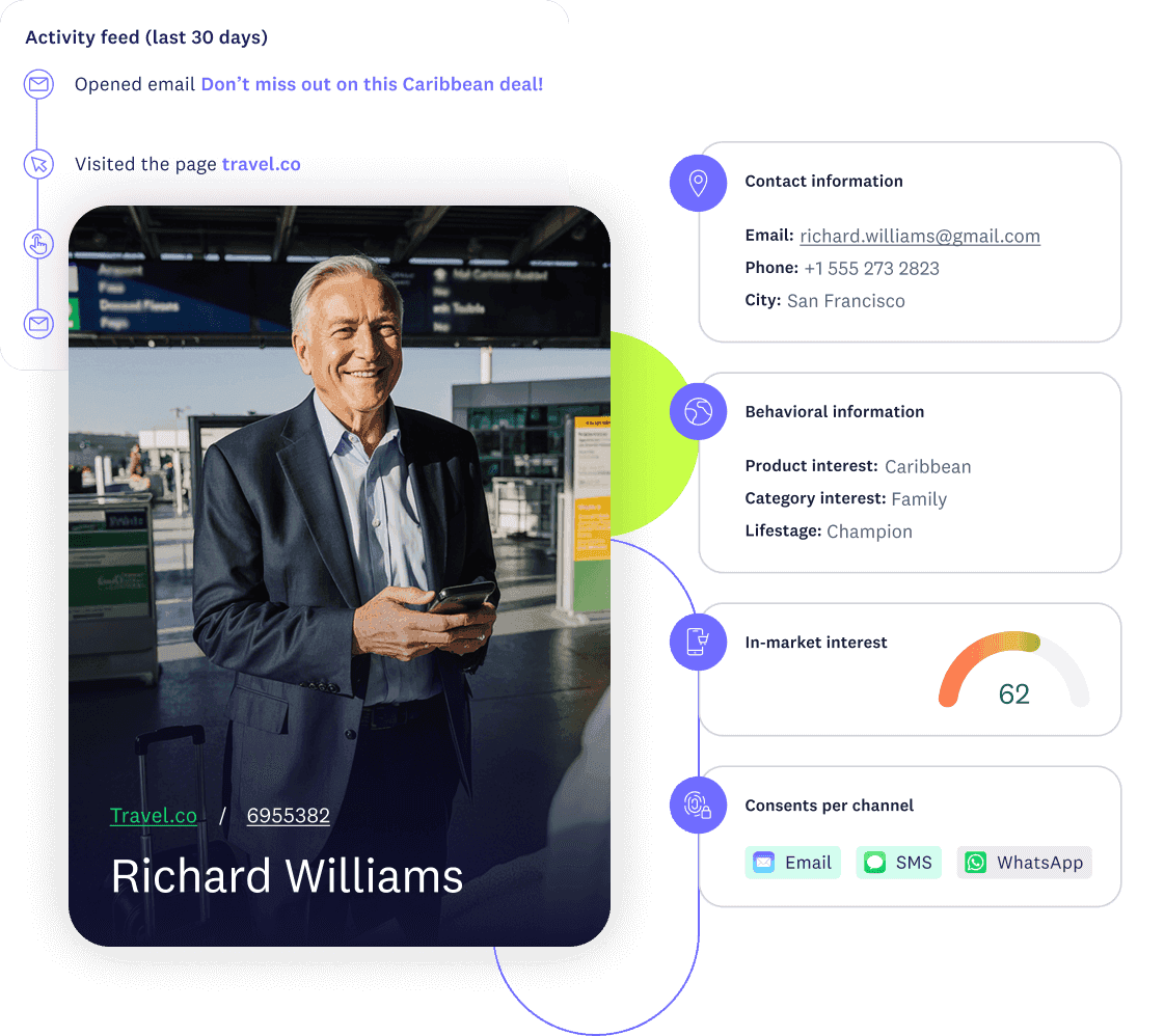 Tablet showing a '360-degree customer view' profile for Richard Williams with behavioral data