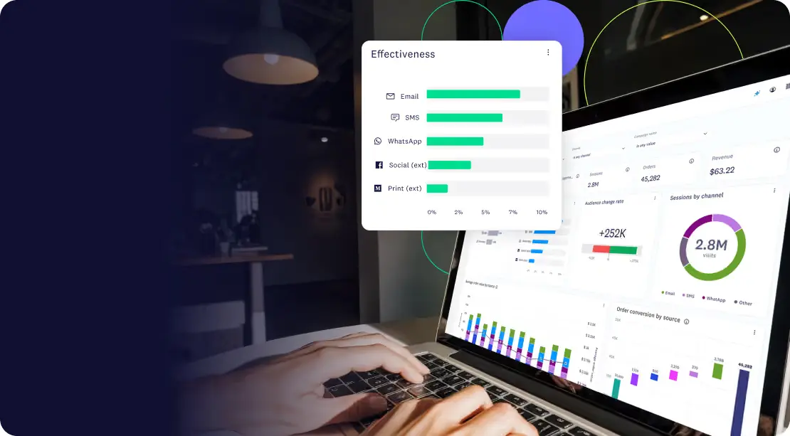 Executive summary dashboard with revenue, orders, and channel performance