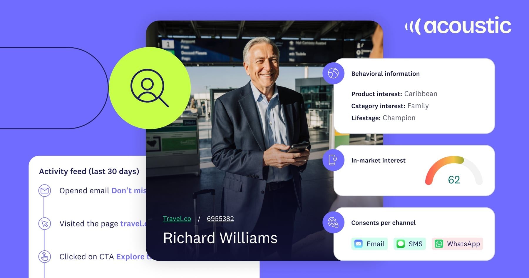 360-degree customer view: the behavioral foundation for retail personalization