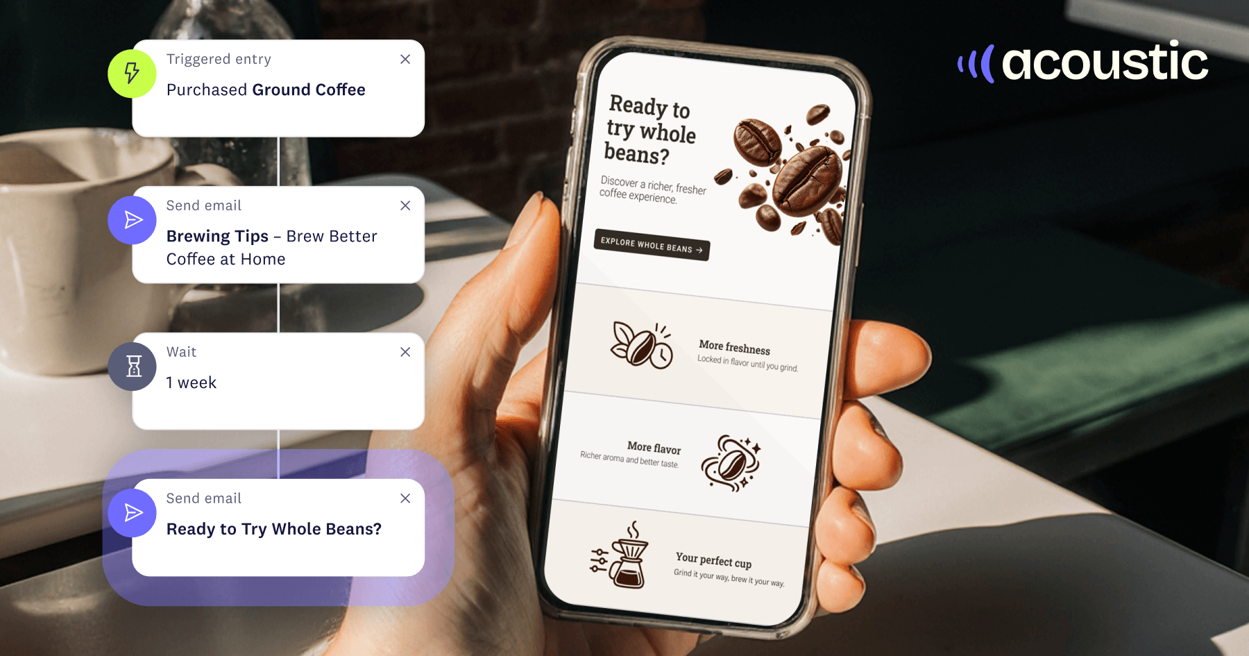 What are drip emails? 7 examples and best practices