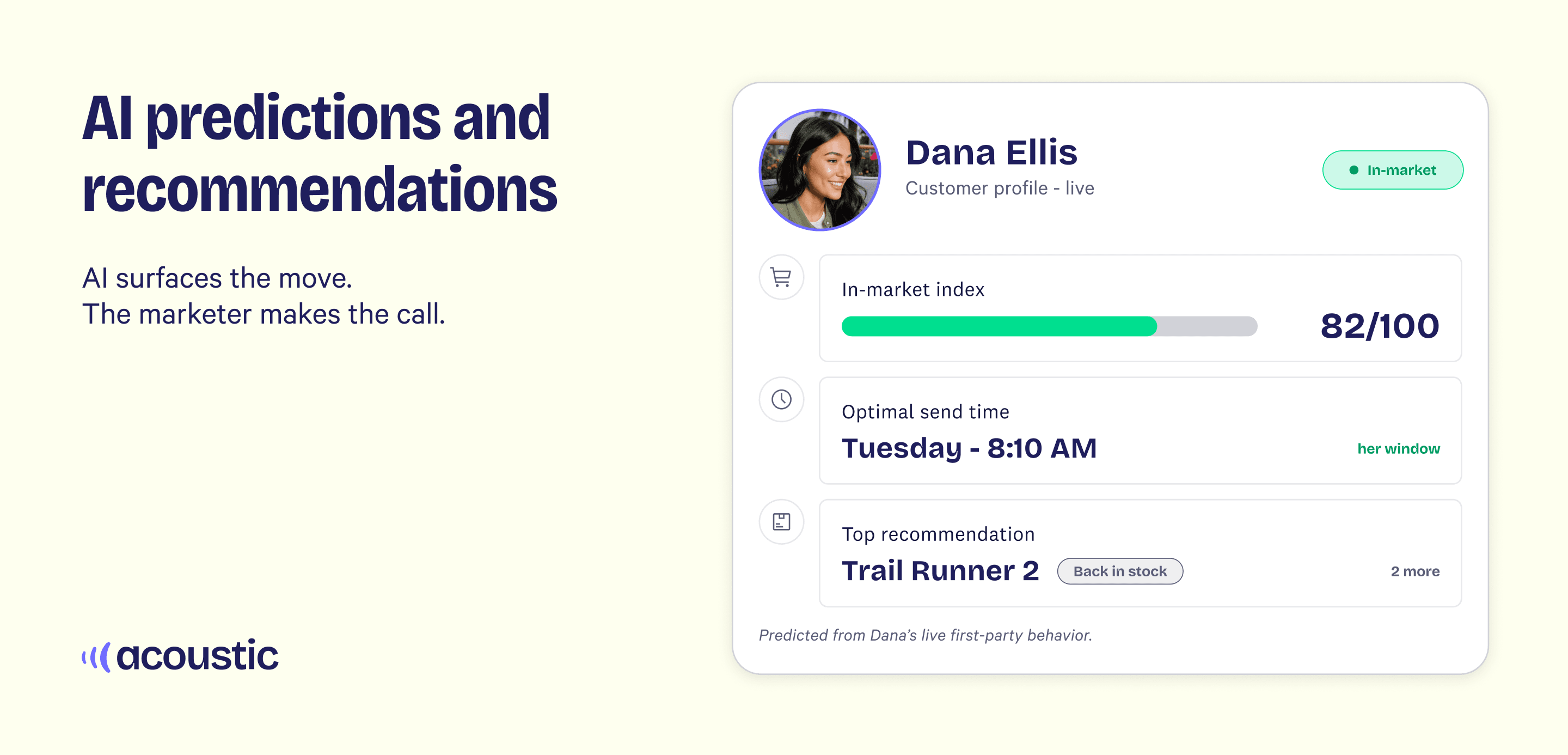 Acoustic UI showing AI predictions and recommendations: an In-Market Index score, optimal send time, and a product recommendation on a customer profile.