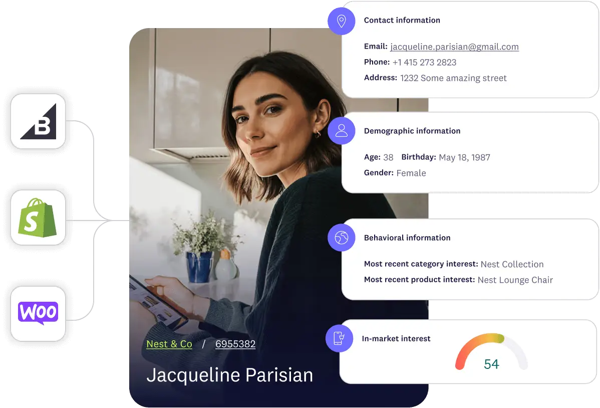 Shopper profile for Jacqueline Parisian with intent score and contact details