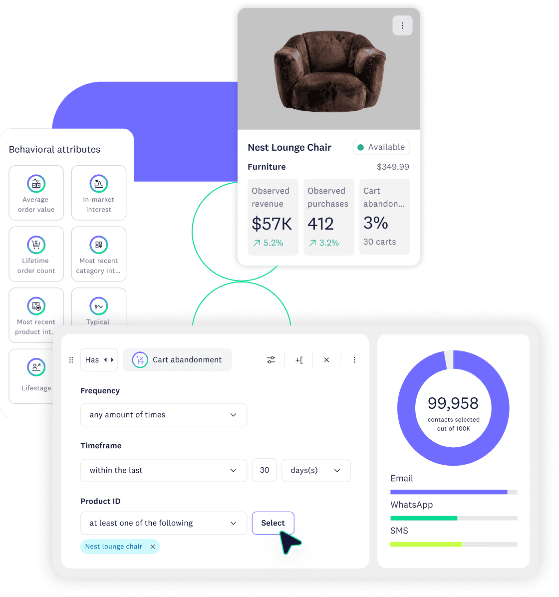 Product analytics with a lounge-chair item and an engagement-score donut