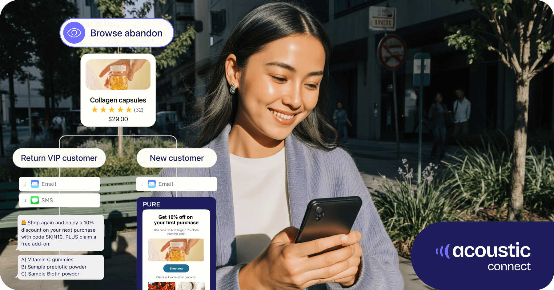 Woman using a smartphone with graphic overlay to visualize consumer buying journey for collagen capsules