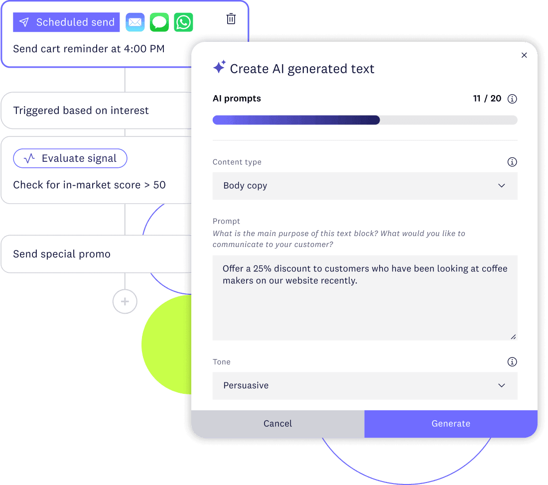 Text generation panel set to persuasive body copy, open over an automated journey of sends and triggers.